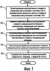 Способ получения конструктивного элемента лакировальной установки и соответствующий конструктивный элемент лакировальной установки (патент 2528838)