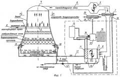 Способ работы башенной и вентиляторной градирни испарительного типа и устройство для его осуществления (патент 2294498)
