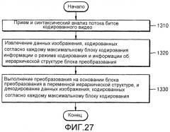 Способ и устройство кодирования видео, использующие блок преобразования переменной древовидной структуры, и способ и устройство декодирования видео (патент 2547707)
