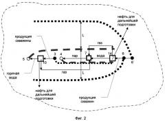 Способ разработки нефтяного месторождения (патент 2515662)