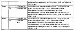 Способ подготовки тканей клеща для биологических исследований (патент 2562841)