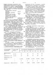Суспензия для изготовления оболочковых форм методом электрофореза (патент 975173)
