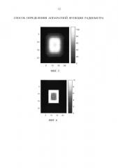 Способ определения аппаратной функции радиометра (патент 2622899)