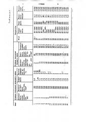 Способ многослойного электролитического хромирования (патент 1775506)