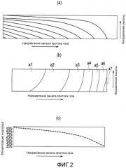 Система топливного элемента и способ ее контроля (патент 2507644)