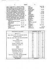 Композиция душистых веществ (патент 1838394)