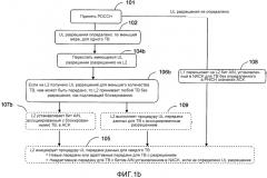 Способы и устройства в телекоммуникационной системе (патент 2554527)