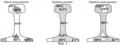 Способ термической обработки рельсов (патент 2518207)
