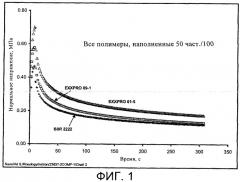 Пригодные для переработки наполненные вулканизуемые галоидированные изоолефиновые эластомеры (патент 2422479)