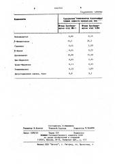 Штамм дрожжей @ @ 5/82,используемый для производства советского шампанского (патент 1147745)