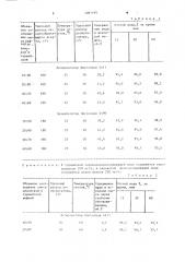 Способ совместной подготовки разносортных нефтей (патент 1081199)