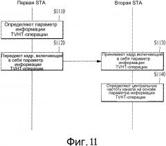 Способ каналообразования в полосе свободного диапазона частот и устройство для него (патент 2628110)