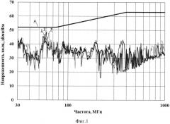 Способ оценки технических средств на соответствие нормативным требованиям по уровню излучаемого электромагнитного поля (патент 2642018)