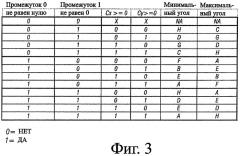 Графическая обработка со скрытым исключением поверхности (патент 2425420)