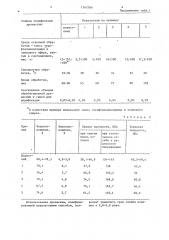 Способ модификации древесины (патент 1242366)