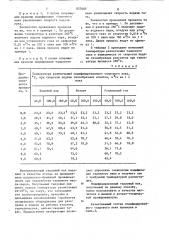 Способ модификации таллового пека (патент 823405)