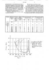 Способ обработки волоконно-оптических световодов (патент 1811509)