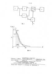 Устройство для определения химической неполноты сгорания (патент 731199)