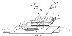 Устройства и способ исследования магнитных свойств объектов (патент 2281557)