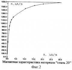 Магнитная система (патент 2301709)