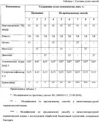 Способ получения плазмобиомодифицированных заполнителей из силикатсодержащих горных пород (патент 2638595)