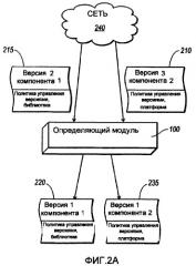 Поддержка управления версиями в языках и инструментальных средствах объектно-ориентированного программирования (патент 2377648)