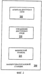 Способ инициирования переноса агента доступа к сети, связанного с терминалом доступа (патент 2449498)