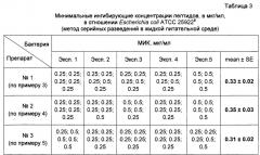 Фармацевтическая композиция, включающая дисульфид глутатиона и глутатион дисульфид s-оксид (патент 2659161)