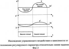 Система адаптивного двухпозиционного управления (патент 2430398)