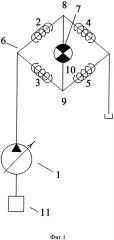 Магнитореологический привод прямого электромагнитного управления характеристиками потока верхнего контура гидравлической системы с гидравлическим мостиком (варианты) (патент 2634166)
