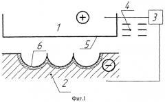 Способ получения локального участка охлаждения теплонагруженной детали (патент 2464137)