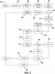 Система и способ инициирования и исполнения активного контента на устройстве-получателе (патент 2563802)