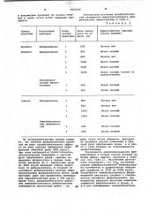 Способ получения иммобилизованного фибринолизина (патент 1002356)
