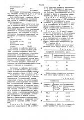 Сырьевая смесь для теплоизоляции (патент 885234)