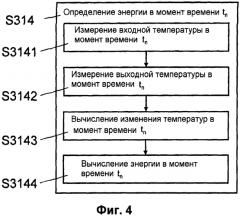 Устройство и способ управления открытием клапана в системе hvac (патент 2573378)