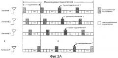 Схемы передачи для многоантенных систем связи, использующих многочастотную модуляцию (патент 2354064)