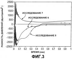 Способ регулирования изменения динамического давления во время операции перфорирования (варианты) (патент 2300626)