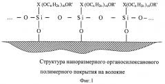 Способ придания волокнистым материалам гидрофильных свойств (патент 2370583)