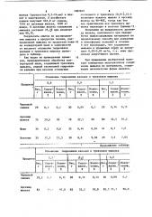 Способ переработки мышьяксодержащих материалов (патент 1082849)