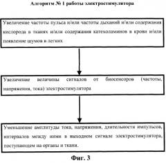 Имплантируемый программируемый электростимулятор карашурова с.е. для стимуляции органов и тканей организма (патент 2243790)