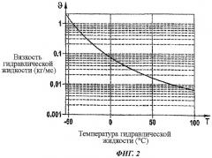 Устройство и способ регулирования температуры гидравлической жидкости (патент 2467922)