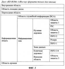 Носитель записи с информацией о наличии защиты от копирования, а также устройство и способы формирования, записи, воспроизведения и ограничения воспроизведения носителя записи (патент 2404462)