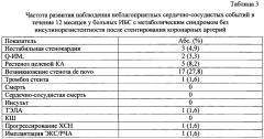 Способ прогнозирования однолетнего риска развития неблагоприятных сердечно-сосудистых событий после стентирования коронарных артерий у больных ишемической болезнью сердца с метаболическим синдромом без инсулинорезистентности (патент 2663496)