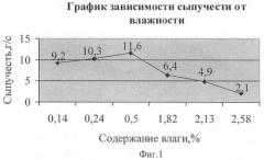 Противовирусное средство в таблетках и способ его получения (патент 2446802)