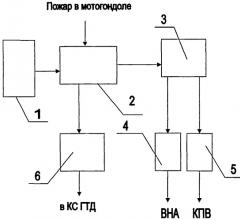 Способ управления механизацией компрессора газотурбинного двигателя (патент 2514463)