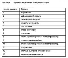 Устройство поддержки пациента при иммобилизации в положении лежа на животе (патент 2630772)