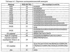Ингибирование резорбции кости с помощью связывающих rank-l пептидов (патент 2661677)