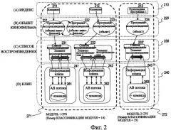 Устройство обработки информации, носитель записи информации и способ обработки информации (патент 2411597)