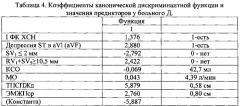 Способ дифференциальной диагностики гипертрофической необструктивной кардиомиопатии и вторичных гипертрофий миокарда (патент 2567794)