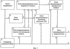 Генератор, имитирующий помеховые сигналы от дипольных отражателей (патент 2310883)